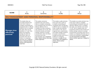 8/20/2012                                                  Field Test Version                                                        Page 12 of 18




                            1                               2                                     3                                      4
    SCORE
                          Rarely                         Sometimes                              Usually                                Always

SELF-MANAGEMENT AND PERSONAL RESPONSIBILITY

               The student does not            The student sometimes                The student usually estimates      The student accurately estimates how
               accurately estimate how         estimates how much time it           how much time it takes to          much time it takes to complete
               much time it takes to           takes to complete outstanding        complete outstanding and           outstanding and anticipated tasks and
               complete outstanding and        and anticipated tasks and tries to   anticipated tasks and allocates    allocates sufficient time to complete
               anticipated tasks or allocate   allocate sufficient time to          sufficient time to complete the    the tasks; uses calendars and creates
               sufficient time to complete     complete the tasks; sometimes        tasks; usually uses calendars      “to do” lists to organize tasks into
               the tasks; does not use         uses calendars and “to do” lists;    and creates “to do” lists to       productive chunks of time; locates and
Manages time   calendars or “to do” lists;     sometimes locates and utilizes       organize tasks; usually locates    utilizes settings conducive to proper
effectively;   places him-/herself in          settings conducive to proper         and utilizes settings conducive    concentration; prioritizes work time in
               settings that allow for         concentration; does not always       to proper concentration;           relation to competing demands such as
punctual       distraction; does not           prioritize work time                 usually prioritizes work time in   school and socializing; is nearly always
               prioritize work time in         appropriately; and is sometimes      relation to competing              on time and present, and always
               relation to competing           late or absent without informing     demands; is usually on time        informs his/her supervisor if delayed or
               demands; and is rarely on       his/her supervisor.                  and present, and if delayed or     absent.
               time or frequently absent                                            absent, informs his/her
               without informing his/her                                            supervisor.
               supervisor.




                                   Copyright © 2012 National Academy Foundation. All rights reserved.
 