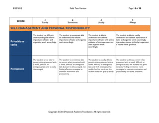 8/20/2012                                               Field Test Version                                                       Page 14 of 18




                          1                               2                                  3                                       4
     SCORE
                        Rarely                         Sometimes                           Usually                                 Always

SELF-MANAGEMENT AND PERSONAL RESPONSIBILITY

              The student has difficulty     The student is sometimes able      The student is able to             The student is able to readily
              understanding the relative     to understand the relative         understand the relative            understand the relative importance of
              importance of tasks and        importance of tasks and organize   importance of tasks with active    tasks and organize work accordingly;
Prioritizes   organizing work accordingly.   work accordingly.                  guidance of the supervisor and     the student comes to his/her supervisor
tasks                                                                           then organize work                 if he/she needs guidance.
                                                                                accordingly.




              The student is not able to     The student is sometimes able      The student is usually able to     The student is able to persist when
              persist when presented with    to persist when presented with     persist when presented with a      presented with a novel, difficult, or
              a novel, difficult, or         a novel, difficult, or ambiguous   novel, difficult, or ambiguous     ambiguous task; the student has great
              ambiguous task and is easily   task but can be discouraged, not   task and finds strategies that     tenacity, finding sometimes novel
Persistent    discouraged.                   finding effective strategies to    enable him/her to do so; the       strategies to maintain motivation and
                                             maintain motivation and            student does not give up easily.   productivity and solve problems.
                                             productivity.




                                 Copyright © 2012 National Academy Foundation. All rights reserved.
 