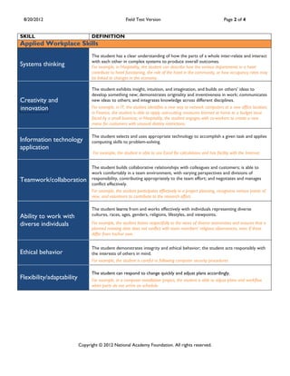 8/20/2012                                           Field Test Version                                       Page 2 of 4


SKILL                            DEFINITION
Applied Workplace Skills
                                 The student has a clear understanding of how the parts of a whole inter-relate and interact
                                 with each other in complex systems to produce overall outcomes.
Systems thinking                 For example, in Hospitality, the student can describe how the various departments in a hotel
                                 contribute to hotel functioning, the role of the hotel in the community, or how occupancy rates may
                                 be linked to changes in the economy.

                                 The student exhibits insight, intuition, and imagination, and builds on others’ ideas to
                                 develop something new; demonstrates originality and inventiveness in work; communicates
Creativity and                   new ideas to others; and integrates knowledge across different disciplines.
innovation                       For example, in IT, the student identifies a new way to network computers at a new office location;
                                 in Finance, the student is able to apply cost-cutting measures learned at home to a budget issue
                                 faced by a small business; in Hospitality, the student engages with co-workers to create a new
                                 menu for customers with unusual dietary restrictions.

                                 The student selects and uses appropriate technology to accomplish a given task and applies
Information technology           computing skills to problem-solving.
application
                                  For example, the student is able to use Excel for calculations and has facility with the Internet.


                                 The student builds collaborative relationships with colleagues and customers; is able to
                                 work comfortably in a team environment, with varying perspectives and divisions of
Teamwork/collaboration           responsibility, contributing appropriately to the team effort; and negotiates and manages
                                 conflict effectively.
                                 For example, the student participates effectively in a project planning, recognizes various points of
                                 view, and volunteers to contribute to the research effort.

                                 The student learns from and works effectively with individuals representing diverse
Ability to work with             cultures, races, ages, genders, religions, lifestyles, and viewpoints.

diverse individuals              For example, the student listens respectfully to the views of diverse teammates and ensures that a
                                 planned meeting date does not conflict with team members’ religious observances, even if these
                                 differ from his/her own.

                                 The student demonstrates integrity and ethical behavior; the student acts responsibly with
Ethical behavior                 the interests of others in mind.
                                 For example, the student is careful in following computer security procedures.

                                 The student can respond to change quickly and adjust plans accordingly.
Flexibility/adaptability         For example, in a computer installation project, the student is able to adjust plans and workflow
                                 when parts do not arrive on schedule.




                           Copyright © 2012 National Academy Foundation. All rights reserved.
 