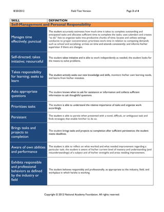 8/20/2012                                        Field Test Version                                  Page 3 of 4


SKILL                        DEFINITION
Self-Management and Personal Responsibility
                             The student accurately estimates how much time it takes to complete outstanding and
                             anticipated tasks and allocates sufficient time to complete the tasks; uses calendars and creates
Manages time                 “to do” lists to organize tasks into productive chunks of time; locates and utilizes settings
effectively; punctual        conducive to proper concentration; prioritizes work time in relation to competing demands
                             such as school and socializing; arrives on time and attends consistently; and informs his/her
                             supervisor if there are changes.


Self-directed; takes         The student takes initiative and is able to work independently as needed; the student looks for
initiative; resourceful      the means to solve problems.



Takes responsibility
                             The student actively seeks out new knowledge and skills, monitors his/her own learning needs,
for learning; seeks to       and learns from his/her mistakes.
learn

Asks appropriate             The student knows when to ask for assistance or information and collects sufficient
questions                    information to ask thoughtful questions.


                             The student is able to understand the relative importance of tasks and organize work
Prioritizes tasks            accordingly.

                             The student is able to persist when presented with a novel, difficult, or ambiguous task and
Persistent                   finds strategies that enable him/her to do so.


Brings tasks and
                             The student brings tasks and projects to completion after sufficient persistence; the student
projects to                  meets deadlines.
completion

Aware of own abilities       The student is able to reflect on what worked and what needed improvement regarding a
                             particular task; the student is aware of his/her current level of mastery and understanding (and
and performance              misunderstandings) of a subject and of his/her strengths and areas needing improvement.


Exhibits responsible
and professional
                             The student behaves responsibly and professionally, as appropriate to the industry, field, and
behaviors as defined         workplace in which he/she is working.
by the industry or
field


                          Copyright © 2012 National Academy Foundation. All rights reserved.
 