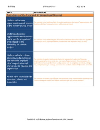 8/20/2012                                        Field Test Version                                     Page 4 of 4


SKILL                              DEFINITION
Knowledge of the Field and Organizational Context

Understands career
                                   For example, in the healthcare field, the student understands the range of opportunities in the
opportunities/requirements         healthcare field and knows where there will be areas of growth.
in the industry or field overall


Understands career
opportunities/requirements
in the specific occupational       For example, in the healthcare field, the student understands basics about the area of pediatric
area related to the                nursing, such as the key responsibilities and education level required to enter the field.
internship or student
project


Understands the culture,
etiquette, and practices of        For example, the student understands the overall organization’s culture and etiquette,
the workplace or project           structure, geographic service area, size, and range of opportunities in the organization; the
client’s organization and          student knows how to perform basic work processes such as completing timesheets, calling in
                                   sick, and participating in meetings, and knows how to obtain additional information as needed.
knows how to navigate the
organization


Knows how to interact with
                                   For example, the student uses effective and appropriate email communication approaches, can
supervisors, clients, and          request meetings as needed, and adjusts interaction style to fit varying situations.
teammates




                         Copyright © 2012 National Academy Foundation. All rights reserved.
 