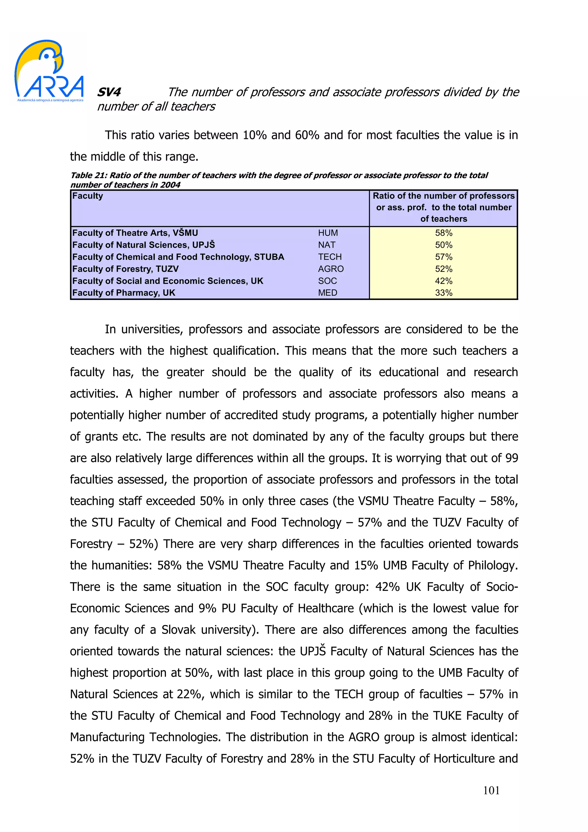 SV4          The number of professors and associate professors divided by the
      number of all teachers

          This ratio varies between 10% and 60% and for most faculties the value is in
the middle of this range.
Table 21: Ratio of the number of teachers with the degree of professor or associate professor to the total
number of teachers in 2004
Faculty                                                                     Ratio of the number of professors
                                                                             or ass. prof. to the total number
                                                                                        of teachers
Faculty of Theatre Arts, VŠMU                                  HUM                          58%
Faculty of Natural Sciences, UPJŠ                              NAT                          50%
Faculty of Chemical and Food Technology, STUBA                 TECH                         57%
Faculty of Forestry, TUZV                                      AGRO                         52%
Faculty of Social and Economic Sciences, UK                    SOC                          42%
Faculty of Pharmacy, UK                                        MED                          33%



          In universities, professors and associate professors are considered to be the
teachers with the highest qualification. This means that the more such teachers a
faculty has, the greater should be the quality of its educational and research
activities. A higher number of professors and associate professors also means a
potentially higher number of accredited study programs, a potentially higher number
of grants etc. The results are not dominated by any of the faculty groups but there
are also relatively large differences within all the groups. It is worrying that out of 99
faculties assessed, the proportion of associate professors and professors in the total
teaching staff exceeded 50% in only three cases (the VSMU Theatre Faculty – 58%,
the STU Faculty of Chemical and Food Technology – 57% and the TUZV Faculty of
Forestry – 52%) There are very sharp differences in the faculties oriented towards
the humanities: 58% the VSMU Theatre Faculty and 15% UMB Faculty of Philology.
There is the same situation in the SOC faculty group: 42% UK Faculty of Socio-
Economic Sciences and 9% PU Faculty of Healthcare (which is the lowest value for
any faculty of a Slovak university). There are also differences among the faculties
oriented towards the natural sciences: the UPJŠ Faculty of Natural Sciences has the
highest proportion at 50%, with last place in this group going to the UMB Faculty of
Natural Sciences at 22%, which is similar to the TECH group of faculties – 57% in
the STU Faculty of Chemical and Food Technology and 28% in the TUKE Faculty of
Manufacturing Technologies. The distribution in the AGRO group is almost identical:
52% in the TUZV Faculty of Forestry and 28% in the STU Faculty of Horticulture and

                                                                                                        101
 