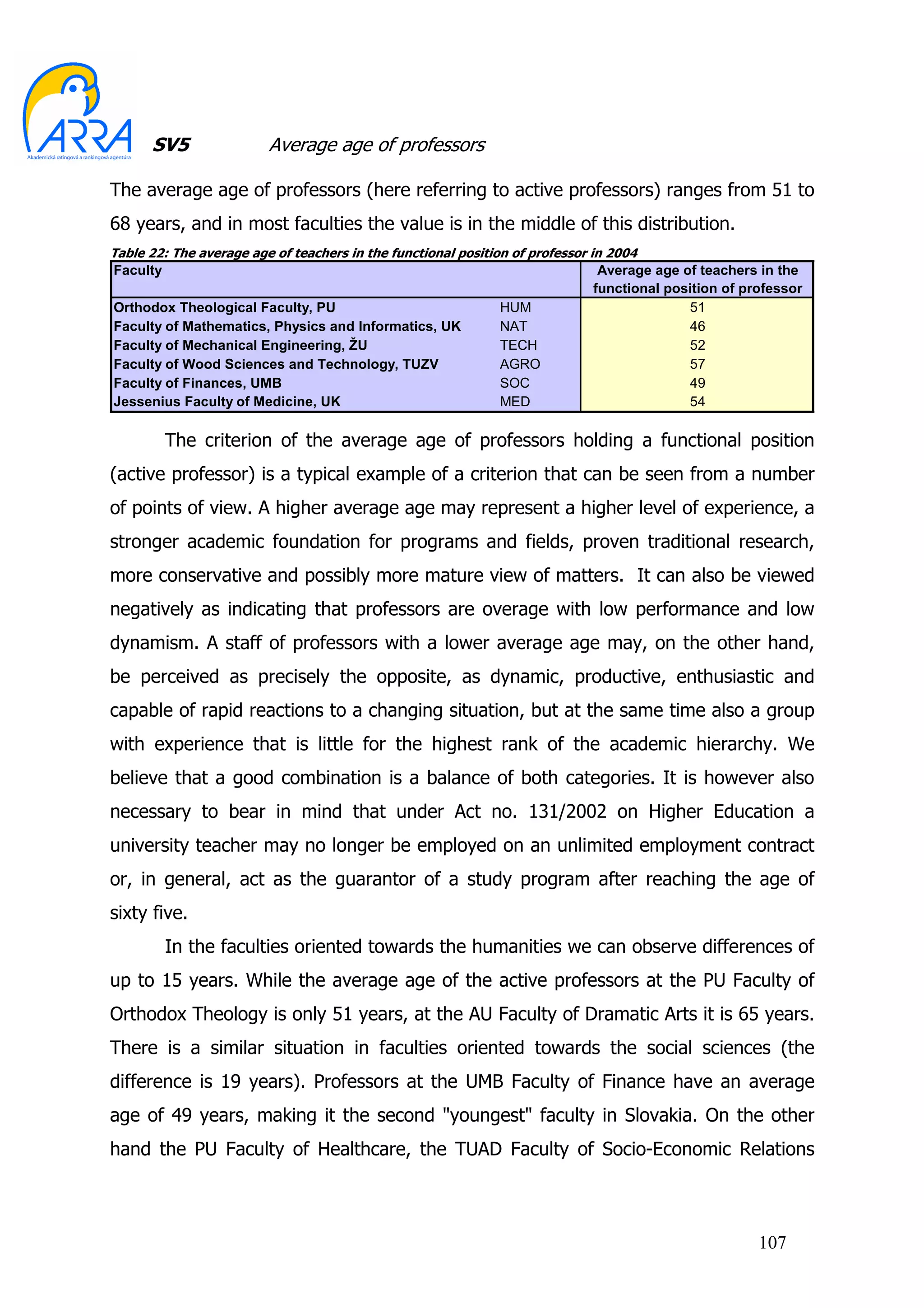 SV5                Average age of professors

The average age of professors (here referring to active professors) ranges from 51 to
68 years, and in most faculties the value is in the middle of this distribution.
Table 22: The average age of teachers in the functional position of professor in 2004
Faculty                                                                       Average age of teachers in the
                                                                             functional position of professor
Orthodox Theological Faculty, PU                              HUM                          51
Faculty of Mathematics, Physics and Informatics, UK           NAT                          46
Faculty of Mechanical Engineering, ŽU                         TECH                         52
Faculty of Wood Sciences and Technology, TUZV                 AGRO                         57
Faculty of Finances, UMB                                      SOC                          49
Jessenius Faculty of Medicine, UK                             MED                          54

          The criterion of the average age of professors holding a functional position
(active professor) is a typical example of a criterion that can be seen from a number
of points of view. A higher average age may represent a higher level of experience, a
stronger academic foundation for programs and fields, proven traditional research,
more conservative and possibly more mature view of matters. It can also be viewed
negatively as indicating that professors are overage with low performance and low
dynamism. A staff of professors with a lower average age may, on the other hand,
be perceived as precisely the opposite, as dynamic, productive, enthusiastic and
capable of rapid reactions to a changing situation, but at the same time also a group
with experience that is little for the highest rank of the academic hierarchy. We
believe that a good combination is a balance of both categories. It is however also
necessary to bear in mind that under Act no. 131/2002 on Higher Education a
university teacher may no longer be employed on an unlimited employment contract
or, in general, act as the guarantor of a study program after reaching the age of
sixty five.
          In the faculties oriented towards the humanities we can observe differences of
up to 15 years. While the average age of the active professors at the PU Faculty of
Orthodox Theology is only 51 years, at the AU Faculty of Dramatic Arts it is 65 years.
There is a similar situation in faculties oriented towards the social sciences (the
difference is 19 years). Professors at the UMB Faculty of Finance have an average
age of 49 years, making it the second "youngest" faculty in Slovakia. On the other
hand the PU Faculty of Healthcare, the TUAD Faculty of Socio-Economic Relations




                                                                                                      107
 