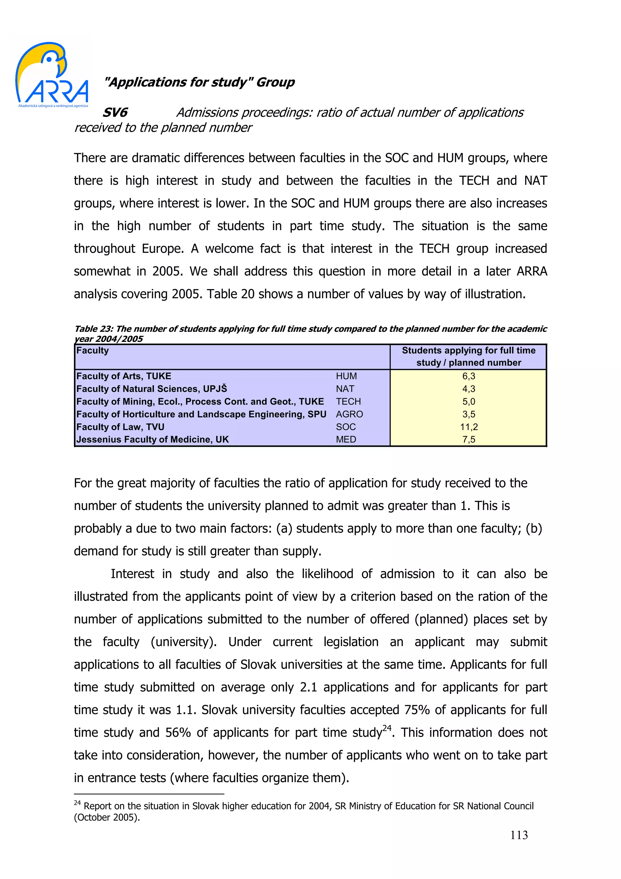 "Applications for study" Group

     SV6           Admissions proceedings: ratio of actual number of applications
received to the planned number

There are dramatic differences between faculties in the SOC and HUM groups, where
there is high interest in study and between the faculties in the TECH and NAT
groups, where interest is lower. In the SOC and HUM groups there are also increases
in the high number of students in part time study. The situation is the same
throughout Europe. A welcome fact is that interest in the TECH group increased
somewhat in 2005. We shall address this question in more detail in a later ARRA
analysis covering 2005. Table 20 shows a number of values by way of illustration.

Table 23: The number of students applying for full time study compared to the planned number for the academic
year 2004/2005
Faculty                                                                        Students applying for full time
                                                                                  study / planned number
Faculty of Arts, TUKE                                          HUM                            6,3
Faculty of Natural Sciences, UPJŠ                              NAT                            4,3
Faculty of Mining, Ecol., Process Cont. and Geot., TUKE        TECH                           5,0
Faculty of Horticulture and Landscape Engineering, SPU         AGRO                           3,5
Faculty of Law, TVU                                            SOC                           11,2
Jessenius Faculty of Medicine, UK                              MED                            7,5



For the great majority of faculties the ratio of application for study received to the
number of students the university planned to admit was greater than 1. This is
probably a due to two main factors: (a) students apply to more than one faculty; (b)
demand for study is still greater than supply.
          Interest in study and also the likelihood of admission to it can also be
illustrated from the applicants point of view by a criterion based on the ration of the
number of applications submitted to the number of offered (planned) places set by
the faculty (university). Under current legislation an applicant may submit
applications to all faculties of Slovak universities at the same time. Applicants for full
time study submitted on average only 2.1 applications and for applicants for part
time study it was 1.1. Slovak university faculties accepted 75% of applicants for full
time study and 56% of applicants for part time study24. This information does not
take into consideration, however, the number of applicants who went on to take part
in entrance tests (where faculties organize them).
24
  Report on the situation in Slovak higher education for 2004, SR Ministry of Education for SR National Council
(October 2005).
                                                                                                         113
 