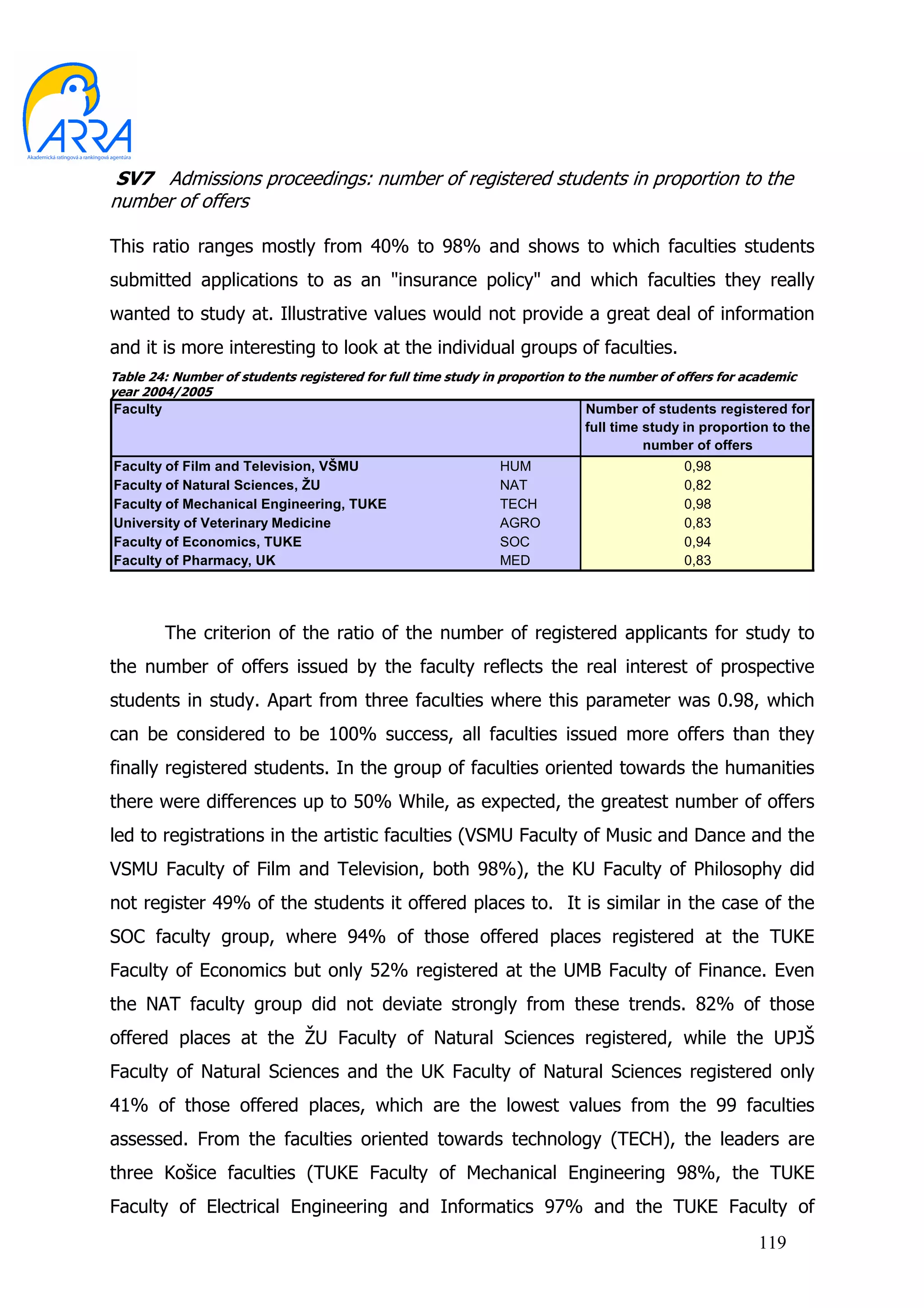 SV7 Admissions proceedings: number of registered students in proportion to the
number of offers

This ratio ranges mostly from 40% to 98% and shows to which faculties students
submitted applications to as an "insurance policy" and which faculties they really
wanted to study at. Illustrative values would not provide a great deal of information
and it is more interesting to look at the individual groups of faculties.
Table 24: Number of students registered for full time study in proportion to the number of offers for academic
year 2004/2005
Faculty                                                                     Number of students registered for
                                                                            full time study in proportion to the
                                                                                      number of offers
Faculty of Film and Television, VŠMU                          HUM                           0,98
Faculty of Natural Sciences, ŽU                               NAT                           0,82
Faculty of Mechanical Engineering, TUKE                       TECH                          0,98
University of Veterinary Medicine                             AGRO                          0,83
Faculty of Economics, TUKE                                    SOC                           0,94
Faculty of Pharmacy, UK                                       MED                           0,83




          The criterion of the ratio of the number of registered applicants for study to
the number of offers issued by the faculty reflects the real interest of prospective
students in study. Apart from three faculties where this parameter was 0.98, which
can be considered to be 100% success, all faculties issued more offers than they
finally registered students. In the group of faculties oriented towards the humanities
there were differences up to 50% While, as expected, the greatest number of offers
led to registrations in the artistic faculties (VSMU Faculty of Music and Dance and the
VSMU Faculty of Film and Television, both 98%), the KU Faculty of Philosophy did
not register 49% of the students it offered places to. It is similar in the case of the
SOC faculty group, where 94% of those offered places registered at the TUKE
Faculty of Economics but only 52% registered at the UMB Faculty of Finance. Even
the NAT faculty group did not deviate strongly from these trends. 82% of those
offered places at the ŽU Faculty of Natural Sciences registered, while the UPJŠ
Faculty of Natural Sciences and the UK Faculty of Natural Sciences registered only
41% of those offered places, which are the lowest values from the 99 faculties
assessed. From the faculties oriented towards technology (TECH), the leaders are
three Košice faculties (TUKE Faculty of Mechanical Engineering 98%, the TUKE
Faculty of Electrical Engineering and Informatics 97% and the TUKE Faculty of
                                                                                                        119
 