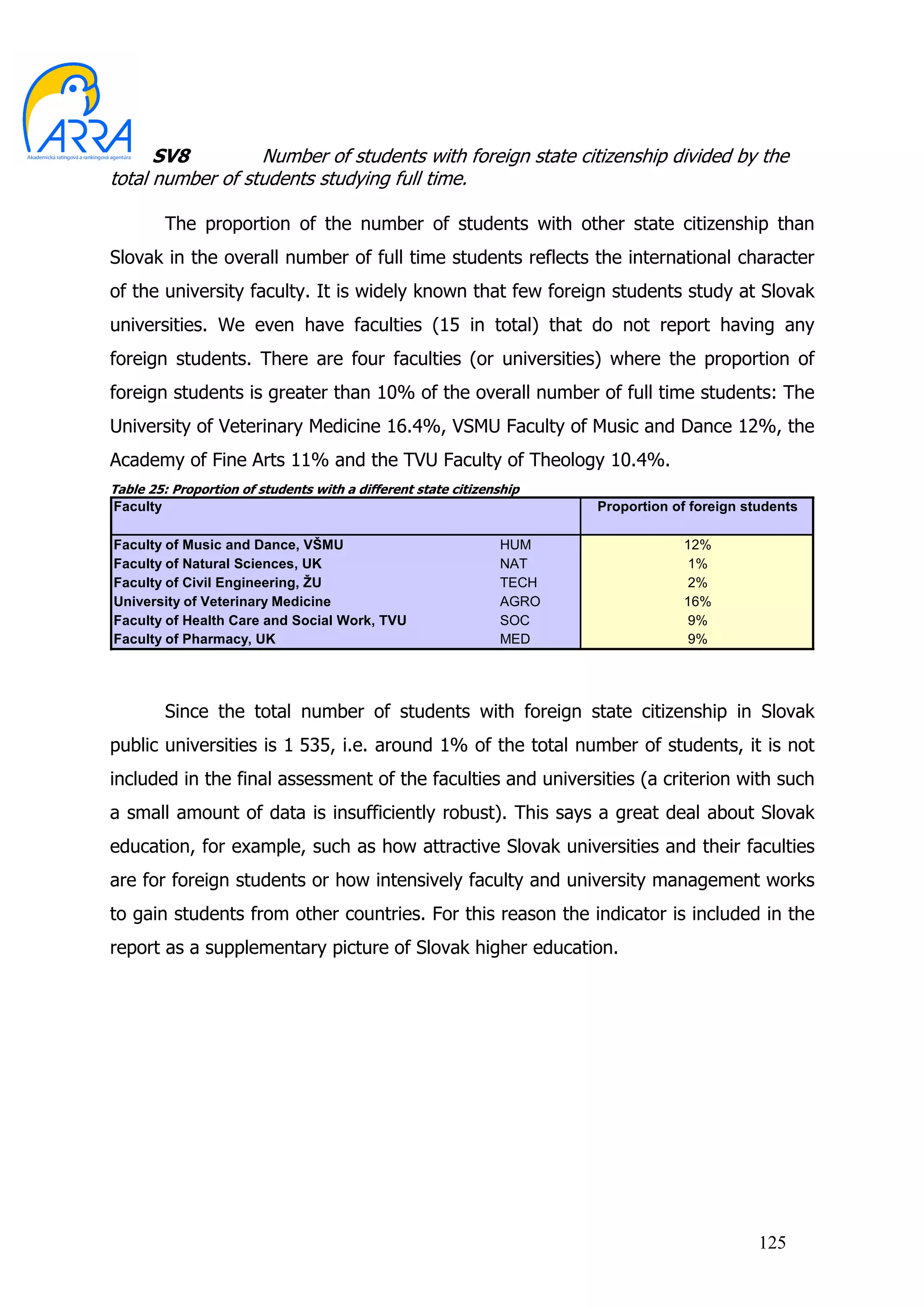 SV8         Number of students with foreign state citizenship divided by the
total number of students studying full time.

          The proportion of the number of students with other state citizenship than
Slovak in the overall number of full time students reflects the international character
of the university faculty. It is widely known that few foreign students study at Slovak
universities. We even have faculties (15 in total) that do not report having any
foreign students. There are four faculties (or universities) where the proportion of
foreign students is greater than 10% of the overall number of full time students: The
University of Veterinary Medicine 16.4%, VSMU Faculty of Music and Dance 12%, the
Academy of Fine Arts 11% and the TVU Faculty of Theology 10.4%.
Table 25: Proportion of students with a different state citizenship
Faculty                                                               Proportion of foreign students

Faculty of Music and Dance, VŠMU                               HUM                12%
Faculty of Natural Sciences, UK                                NAT                 1%
Faculty of Civil Engineering, ŽU                               TECH                2%
University of Veterinary Medicine                              AGRO               16%
Faculty of Health Care and Social Work, TVU                    SOC                 9%
Faculty of Pharmacy, UK                                        MED                 9%




          Since the total number of students with foreign state citizenship in Slovak
public universities is 1 535, i.e. around 1% of the total number of students, it is not
included in the final assessment of the faculties and universities (a criterion with such
a small amount of data is insufficiently robust). This says a great deal about Slovak
education, for example, such as how attractive Slovak universities and their faculties
are for foreign students or how intensively faculty and university management works
to gain students from other countries. For this reason the indicator is included in the
report as a supplementary picture of Slovak higher education.




                                                                                              125
 