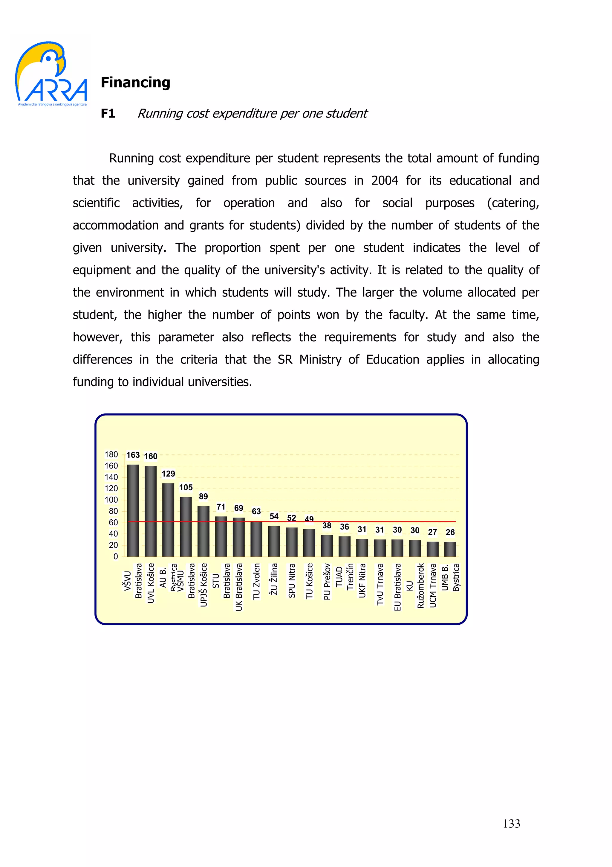 Financing

     F1        Running cost expenditure per one student


       Running cost expenditure per student represents the total amount of funding
that the university gained from public sources in 2004 for its educational and
scientific    activities,   for    operation                         and                    also      for           social         purposes   (catering,
accommodation and grants for students) divided by the number of students of the
given university. The proportion spent per one student indicates the level of
equipment and the quality of the university's activity. It is related to the quality of
the environment in which students will study. The larger the volume allocated per
student, the higher the number of points won by the faculty. At the same time,
however, this parameter also reflects the requirements for study and also the
differences in the criteria that the SR Ministry of Education applies in allocating
funding to individual universities.




      180 163 160
      160
      140         129
      120             105
      100                 89
                                  71   69
       80                                   63
                                                        54          52          49
       60                                                                                   38   36   31    31           30   30
       40                                                                                                                          27   26
       20
        0
             UK Bratislava



                                                        ŽU Žilina
                                            TU Zvolen
                Bratislava




                Bratislava



                Bratislava




                                                                                                                          Ružomberok
               UVL Košice




              UPJŠ Košice




                                                                                                                         EU Bratislava
                  Bystrica




                                                                                                                              Bystrica
                                                                                              Trenčín


                                                                                                            TvU Trnava
                                                                                TU Košice

                                                                                            PU Prešov




                                                                                                                          UCM Trnava
                                                                    SPU Nitra




                                                                                            UKF Nitra




                                                                                                                              UMB B.
                                                                                               TUAD
                   AU B.

                  VŠMU
                  VŠVU




                   STU




                                                                                                                              KU




                                                                                                                                                133
 