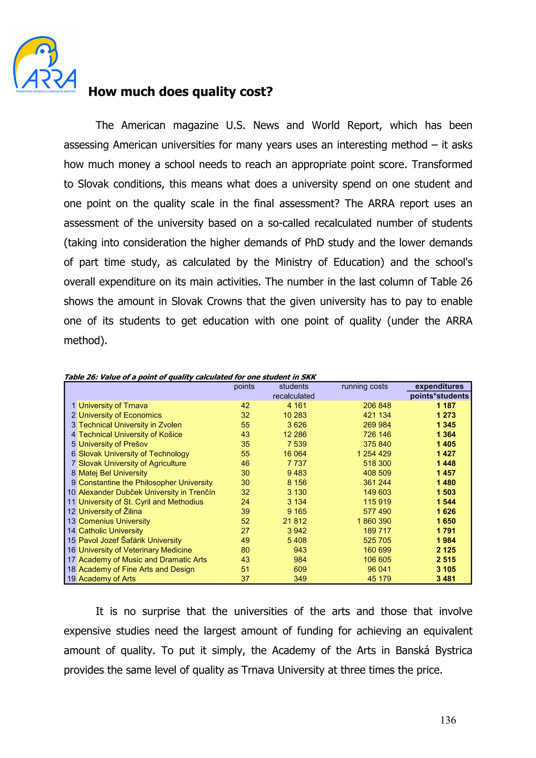 How much does quality cost?

         The American magazine U.S. News and World Report, which has been
assessing American universities for many years uses an interesting method – it asks
how much money a school needs to reach an appropriate point score. Transformed
to Slovak conditions, this means what does a university spend on one student and
one point on the quality scale in the final assessment? The ARRA report uses an
assessment of the university based on a so-called recalculated number of students
(taking into consideration the higher demands of PhD study and the lower demands
of part time study, as calculated by the Ministry of Education) and the school's
overall expenditure on its main activities. The number in the last column of Table 26
shows the amount in Slovak Crowns that the given university has to pay to enable
one of its students to get education with one point of quality (under the ARRA
method).


Table 26: Value of a point of quality calculated for one student in SKK
                                                 points       students     running costs    expenditures
                                                            recalculated                   points*students
  1 University of Trnava                           42           4 161            206 848          1 187
  2 University of Economics                        32          10 283            421 134          1 273
  3 Technical University in Zvolen                 55           3 626            269 984          1 345
  4 Technical University of Košice                 43          12 286            726 146          1 364
  5 University of Prešov                           35           7 539            375 840          1 405
  6 Slovak University of Technology                55          16 064          1 254 429          1 427
  7 Slovak University of Agriculture               46           7 737            518 300          1 448
  8 Matej Bel University                           30           9 483            408 509          1 457
  9 Constantine the Philosopher University         30           8 156            361 244          1 480
 10 Alexander Dubček University in Trenčín         32           3 130            149 603          1 503
 11 University of St. Cyril and Methodius          24           3 134            115 919          1 544
 12 University of Žilina                           39           9 165            577 490          1 626
 13 Comenius University                            52          21 812          1 860 390          1 650
 14 Catholic University                            27           3 942            189 717          1 791
 15 Pavol Jozef Šafárik University                 49           5 408            525 705          1 984
 16 University of Veterinary Medicine              80             943            160 699          2 125
 17 Academy of Music and Dramatic Arts             43             984            106 605          2 515
 18 Academy of Fine Arts and Design                51             609             96 041          3 105
 19 Academy of Arts                                37             349             45 179          3 481



         It is no surprise that the universities of the arts and those that involve
expensive studies need the largest amount of funding for achieving an equivalent
amount of quality. To put it simply, the Academy of the Arts in Banská Bystrica
provides the same level of quality as Trnava University at three times the price.



                                                                                                  136
 