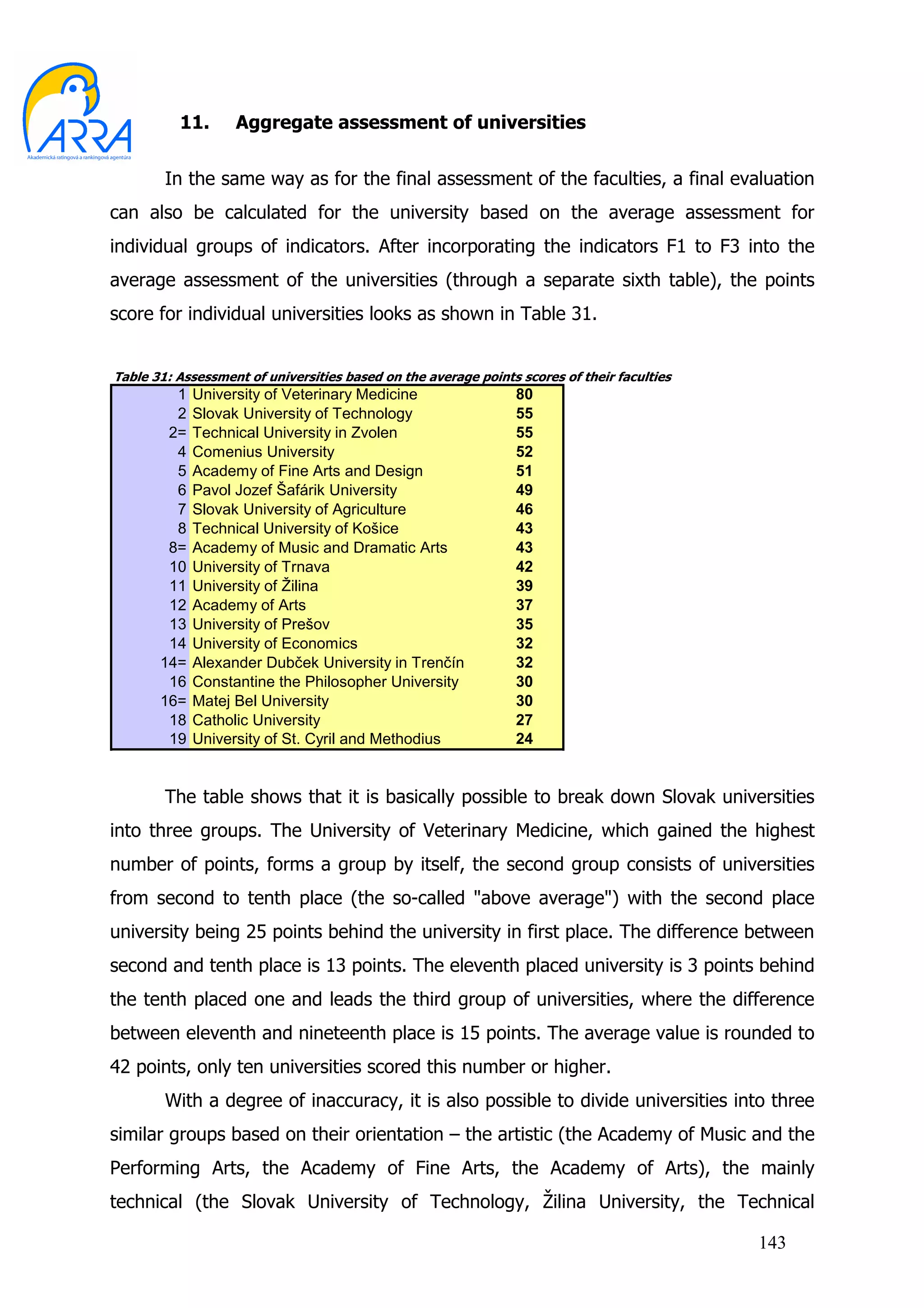 11.      Aggregate assessment of universities


        In the same way as for the final assessment of the faculties, a final evaluation
can also be calculated for the university based on the average assessment for
individual groups of indicators. After incorporating the indicators F1 to F3 into the
average assessment of the universities (through a separate sixth table), the points
score for individual universities looks as shown in Table 31.


Table 31: Assessment of universities based on the average points scores of their faculties
         1   University of Veterinary Medicine                   80
         2   Slovak University of Technology                     55
        2=   Technical University in Zvolen                      55
         4   Comenius University                                 52
         5   Academy of Fine Arts and Design                     51
         6   Pavol Jozef Šafárik University                      49
         7   Slovak University of Agriculture                    46
         8   Technical University of Košice                      43
        8=   Academy of Music and Dramatic Arts                  43
        10   University of Trnava                                42
        11   University of Žilina                                39
        12   Academy of Arts                                     37
        13   University of Prešov                                35
        14   University of Economics                             32
       14=   Alexander Dubček University in Trenčín              32
        16   Constantine the Philosopher University              30
       16=   Matej Bel University                                30
        18   Catholic University                                 27
        19   University of St. Cyril and Methodius               24


        The table shows that it is basically possible to break down Slovak universities
into three groups. The University of Veterinary Medicine, which gained the highest
number of points, forms a group by itself, the second group consists of universities
from second to tenth place (the so-called "above average") with the second place
university being 25 points behind the university in first place. The difference between
second and tenth place is 13 points. The eleventh placed university is 3 points behind
the tenth placed one and leads the third group of universities, where the difference
between eleventh and nineteenth place is 15 points. The average value is rounded to
42 points, only ten universities scored this number or higher.
        With a degree of inaccuracy, it is also possible to divide universities into three
similar groups based on their orientation – the artistic (the Academy of Music and the
Performing Arts, the Academy of Fine Arts, the Academy of Arts), the mainly
technical (the Slovak University of Technology, Žilina University, the Technical

                                                                                             143
 
