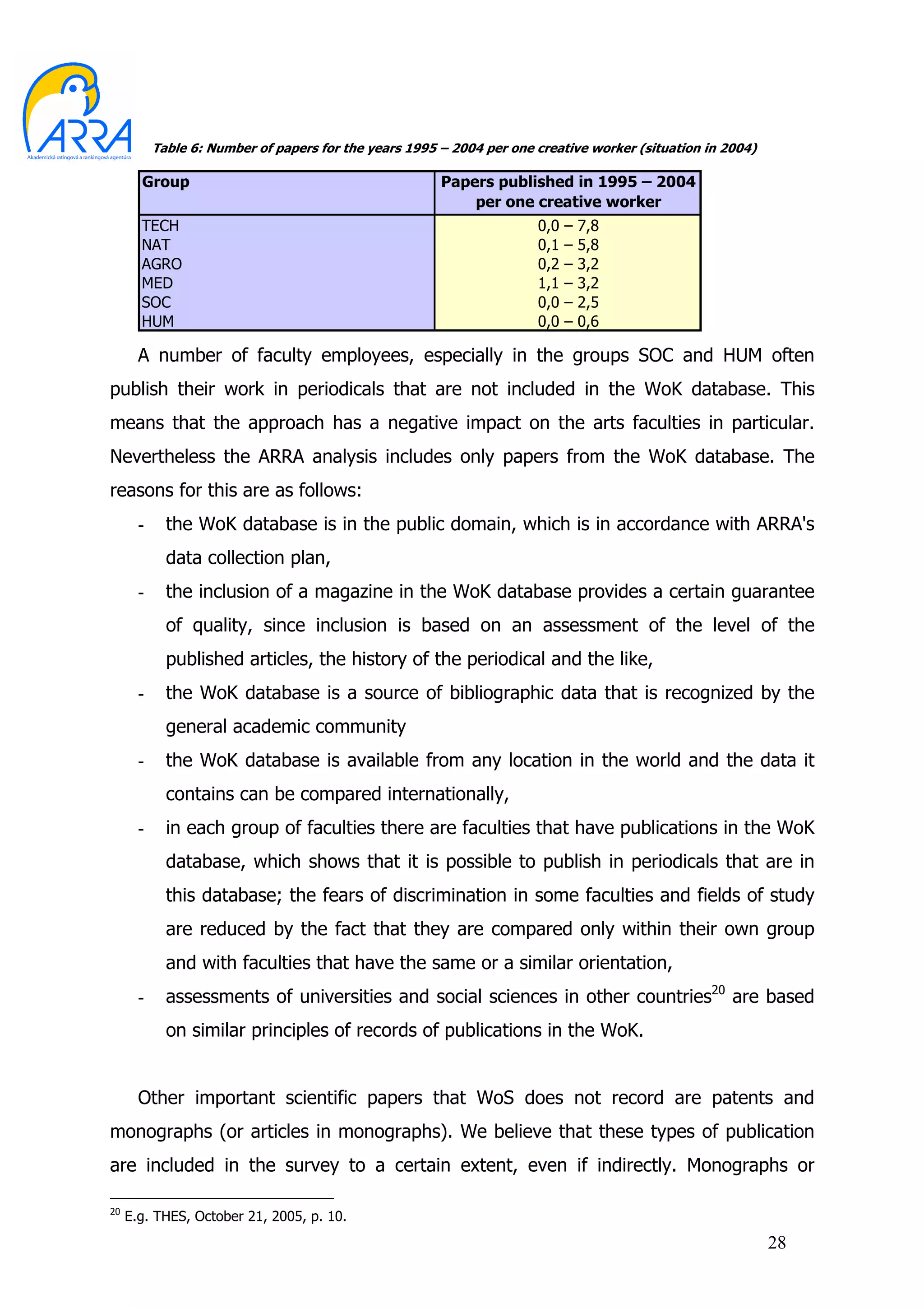 Table 6: Number of papers for the years 1995 – 2004 per one creative worker (situation in 2004)

       Group                                            Papers published in 1995 – 2004
                                                            per one creative worker
       TECH                                                            0,0   –   7,8
       NAT                                                             0,1   –   5,8
       AGRO                                                            0,2   –   3,2
       MED                                                             1,1   –   3,2
       SOC                                                             0,0   –   2,5
       HUM                                                             0,0   –   0,6

       A number of faculty employees, especially in the groups SOC and HUM often
publish their work in periodicals that are not included in the WoK database. This
means that the approach has a negative impact on the arts faculties in particular.
Nevertheless the ARRA analysis includes only papers from the WoK database. The
reasons for this are as follows:
       -     the WoK database is in the public domain, which is in accordance with ARRA's
             data collection plan,
       -     the inclusion of a magazine in the WoK database provides a certain guarantee
             of quality, since inclusion is based on an assessment of the level of the
             published articles, the history of the periodical and the like,
       -     the WoK database is a source of bibliographic data that is recognized by the
             general academic community
       -     the WoK database is available from any location in the world and the data it
             contains can be compared internationally,
       -     in each group of faculties there are faculties that have publications in the WoK
             database, which shows that it is possible to publish in periodicals that are in
             this database; the fears of discrimination in some faculties and fields of study
             are reduced by the fact that they are compared only within their own group
             and with faculties that have the same or a similar orientation,
       -     assessments of universities and social sciences in other countries20 are based
             on similar principles of records of publications in the WoK.


       Other important scientific papers that WoS does not record are patents and
monographs (or articles in monographs). We believe that these types of publication
are included in the survey to a certain extent, even if indirectly. Monographs or

20
     E.g. THES, October 21, 2005, p. 10.
                                                                                                             28
 