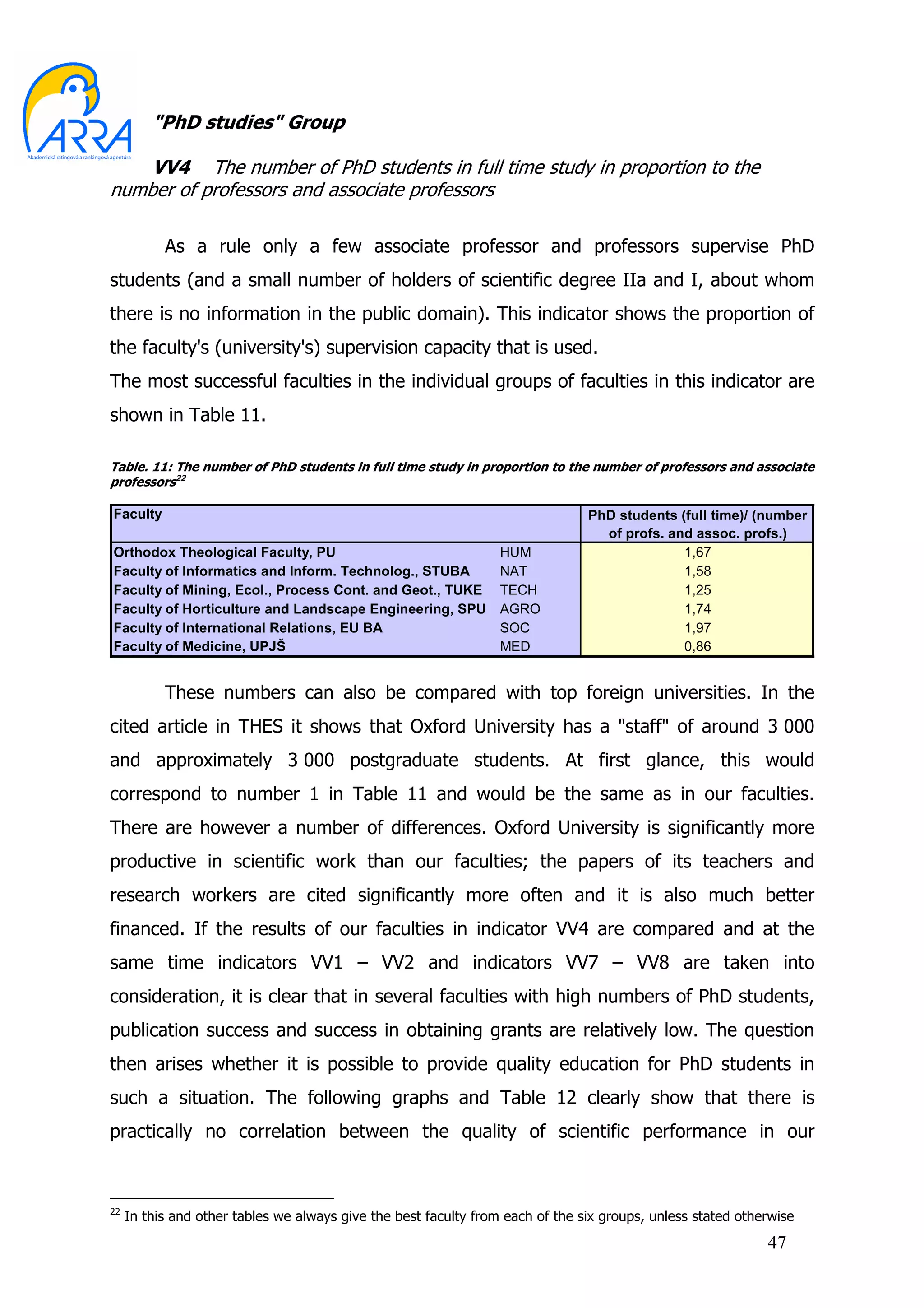 "PhD studies" Group

    VV4 The number of PhD students in full time study in proportion to the
number of professors and associate professors

           As a rule only a few associate professor and professors supervise PhD
students (and a small number of holders of scientific degree IIa and I, about whom
there is no information in the public domain). This indicator shows the proportion of
the faculty's (university's) supervision capacity that is used.
The most successful faculties in the individual groups of faculties in this indicator are
shown in Table 11.

Table. 11: The number of PhD students in full time study in proportion to the number of professors and associate
professors22

Faculty                                                                         PhD students (full time)/ (number
                                                                                  of profs. and assoc. profs.)
Orthodox Theological Faculty, PU                                  HUM                         1,67
Faculty of Informatics and Inform. Technolog., STUBA              NAT                         1,58
Faculty of Mining, Ecol., Process Cont. and Geot., TUKE           TECH                        1,25
Faculty of Horticulture and Landscape Engineering, SPU            AGRO                        1,74
Faculty of International Relations, EU BA                         SOC                         1,97
Faculty of Medicine, UPJŠ                                         MED                         0,86


           These numbers can also be compared with top foreign universities. In the
cited article in THES it shows that Oxford University has a "staff" of around 3 000
and approximately 3 000 postgraduate students. At first glance, this would
correspond to number 1 in Table 11 and would be the same as in our faculties.
There are however a number of differences. Oxford University is significantly more
productive in scientific work than our faculties; the papers of its teachers and
research workers are cited significantly more often and it is also much better
financed. If the results of our faculties in indicator VV4 are compared and at the
same time indicators VV1 – VV2 and indicators VV7 – VV8 are taken into
consideration, it is clear that in several faculties with high numbers of PhD students,
publication success and success in obtaining grants are relatively low. The question
then arises whether it is possible to provide quality education for PhD students in
such a situation. The following graphs and Table 12 clearly show that there is
practically no correlation between the quality of scientific performance in our



22
     In this and other tables we always give the best faculty from each of the six groups, unless stated otherwise
                                                                                                             47
 