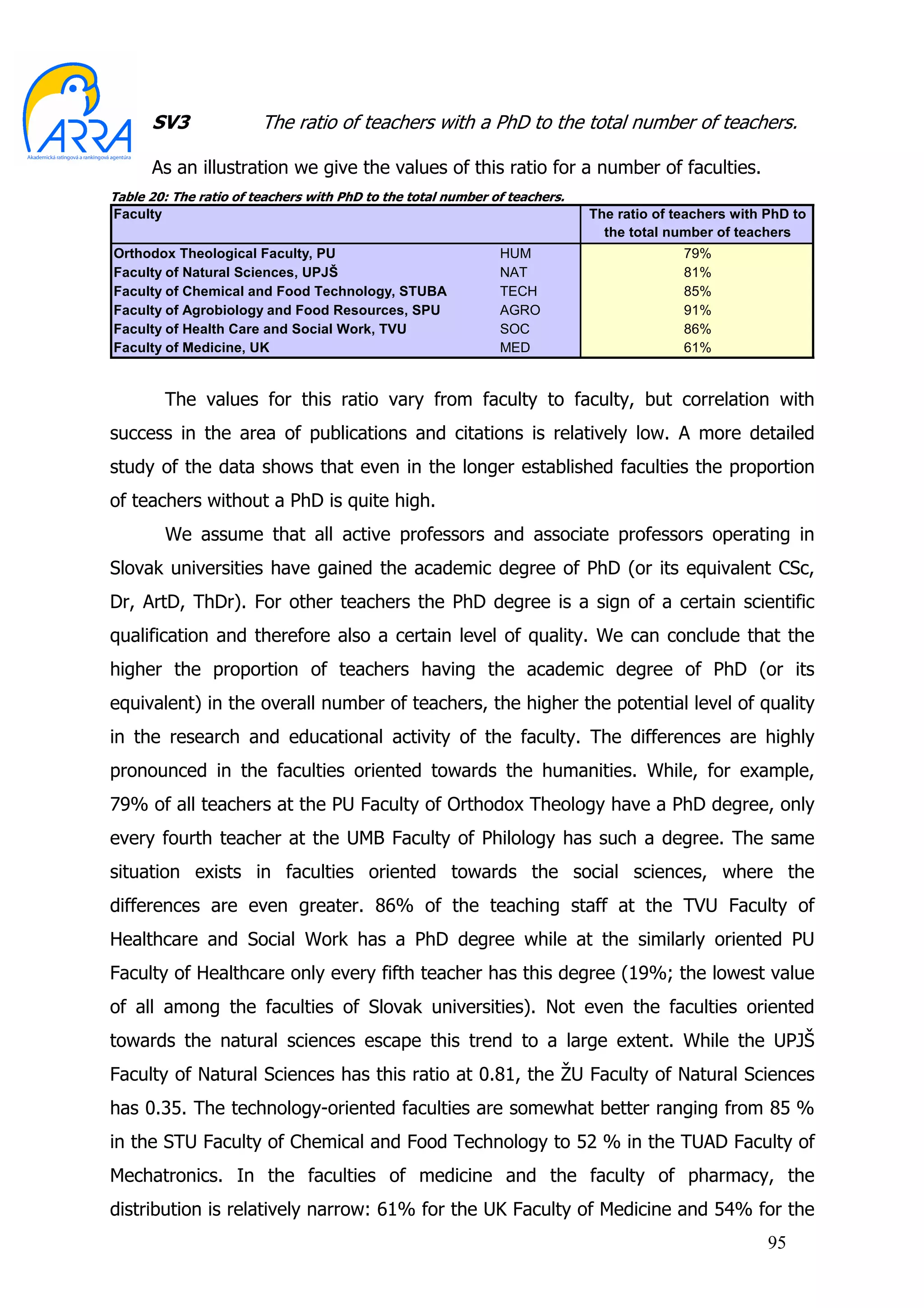 SV3               The ratio of teachers with a PhD to the total number of teachers.

      As an illustration we give the values of this ratio for a number of faculties.
Table 20: The ratio of teachers with PhD to the total number of teachers.
Faculty                                                                     The ratio of teachers with PhD to
                                                                              the total number of teachers
Orthodox Theological Faculty, PU                              HUM                         79%
Faculty of Natural Sciences, UPJŠ                             NAT                         81%
Faculty of Chemical and Food Technology, STUBA                TECH                        85%
Faculty of Agrobiology and Food Resources, SPU                AGRO                        91%
Faculty of Health Care and Social Work, TVU                   SOC                         86%
Faculty of Medicine, UK                                       MED                         61%


          The values for this ratio vary from faculty to faculty, but correlation with
success in the area of publications and citations is relatively low. A more detailed
study of the data shows that even in the longer established faculties the proportion
of teachers without a PhD is quite high.
          We assume that all active professors and associate professors operating in
Slovak universities have gained the academic degree of PhD (or its equivalent CSc,
Dr, ArtD, ThDr). For other teachers the PhD degree is a sign of a certain scientific
qualification and therefore also a certain level of quality. We can conclude that the
higher the proportion of teachers having the academic degree of PhD (or its
equivalent) in the overall number of teachers, the higher the potential level of quality
in the research and educational activity of the faculty. The differences are highly
pronounced in the faculties oriented towards the humanities. While, for example,
79% of all teachers at the PU Faculty of Orthodox Theology have a PhD degree, only
every fourth teacher at the UMB Faculty of Philology has such a degree. The same
situation exists in faculties oriented towards the social sciences, where the
differences are even greater. 86% of the teaching staff at the TVU Faculty of
Healthcare and Social Work has a PhD degree while at the similarly oriented PU
Faculty of Healthcare only every fifth teacher has this degree (19%; the lowest value
of all among the faculties of Slovak universities). Not even the faculties oriented
towards the natural sciences escape this trend to a large extent. While the UPJŠ
Faculty of Natural Sciences has this ratio at 0.81, the ŽU Faculty of Natural Sciences
has 0.35. The technology-oriented faculties are somewhat better ranging from 85 %
in the STU Faculty of Chemical and Food Technology to 52 % in the TUAD Faculty of
Mechatronics. In the faculties of medicine and the faculty of pharmacy, the
distribution is relatively narrow: 61% for the UK Faculty of Medicine and 54% for the
                                                                                                       95
 