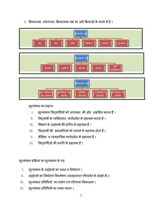ASSESSMENT FOR LEARNING IN HINDI PDF FREE DOWNLOAD visual data 7