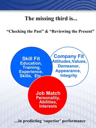 The missing third is... “ Checking the Past” & “Reviewing the Present” … in predicting ‘superior’ performance Company Fit Attitudes,Values, Demeanor, Appearance,  Integrity Skill Fit Education, Training, Experience, Skills,  Etc. Job Match Personality, Abilities, Interests 