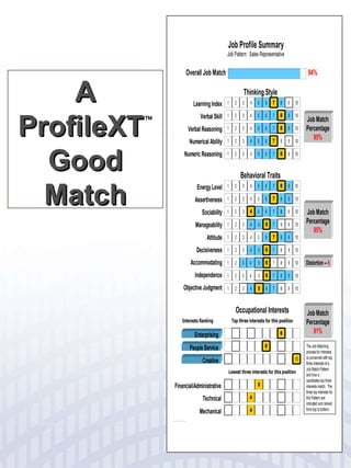 A ProfileXT ™ Good Match 