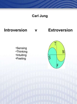 Carl Jung Introversion v  Extroversion Sensing Thinking Intuiting Feeling 
