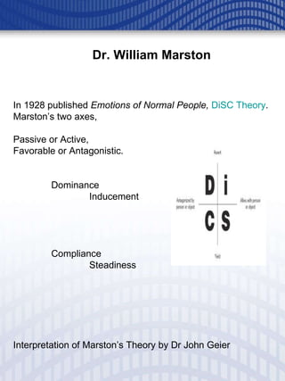 Dr. William Marston In 1928 published  Emotions of Normal People,   DiSC Theory . Marston’s two axes,  Passive or Active,  Favorable or Antagonistic.  Dominance   Inducement  Compliance Steadiness Interpretation of Marston’s Theory by Dr John Geier  