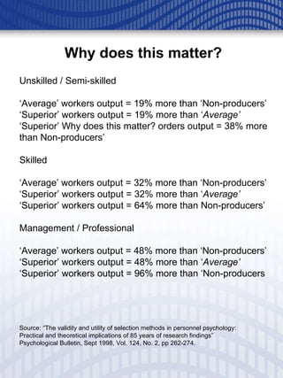 Why does this matter? Unskilled / Semi-skilled ‘ Average’ workers output = 19% more than ‘Non-producers’  ‘ Superior’ workers output = 19% more than ‘ Average’   ‘ Superior’  Why does this matter?  orders output = 38% more than Non-producers’ Skilled ‘ Average’ workers output = 32% more than ‘Non-producers’  ‘ Superior’ workers output = 32% more than ‘ Average’   ‘ Superior’ workers output = 64% more than Non-producers’ Management / Professional ‘ Average’ workers output = 48% more than ‘Non-producers’  ‘ Superior’ workers output = 48% more than ‘ Average’   ‘ Superior’ workers output = 96% more than ‘Non-producers Source: “The validity and utility of selection methods in personnel psychology:  Practical and theoretical implications of 85 years of research findings”  Psychological Bulletin, Sept 1998, Vol. 124, No. 2, pp 262-274.  