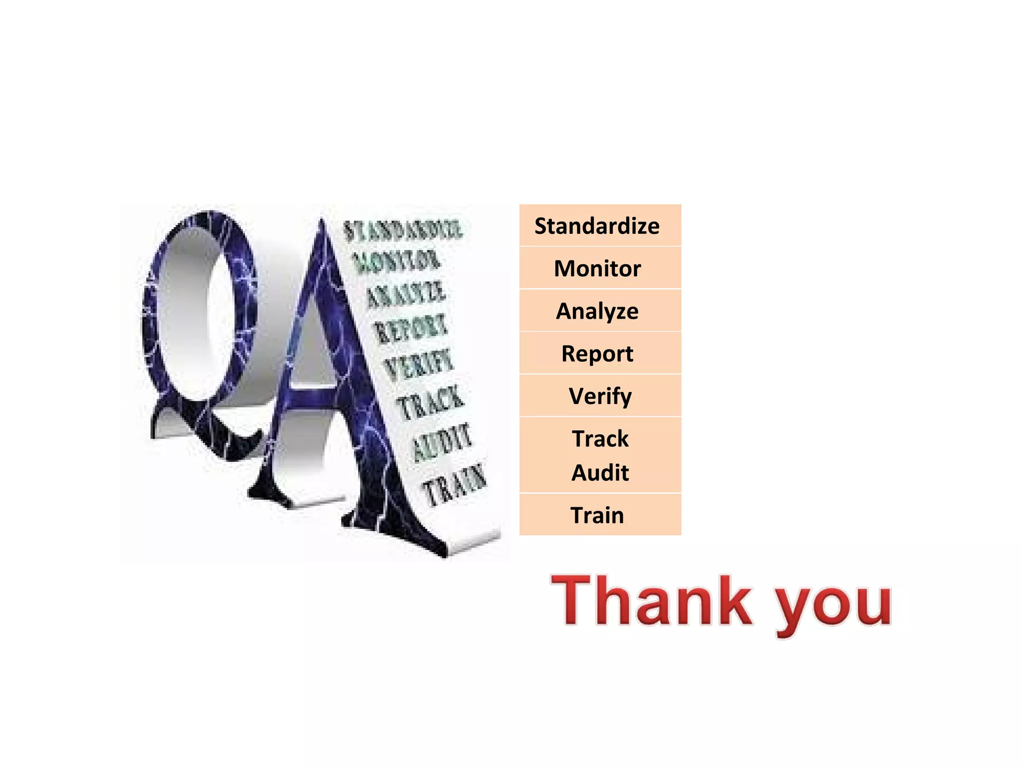 Standardize
Monitor
Analyze
Report
Verify
Track
Audit
Train
 