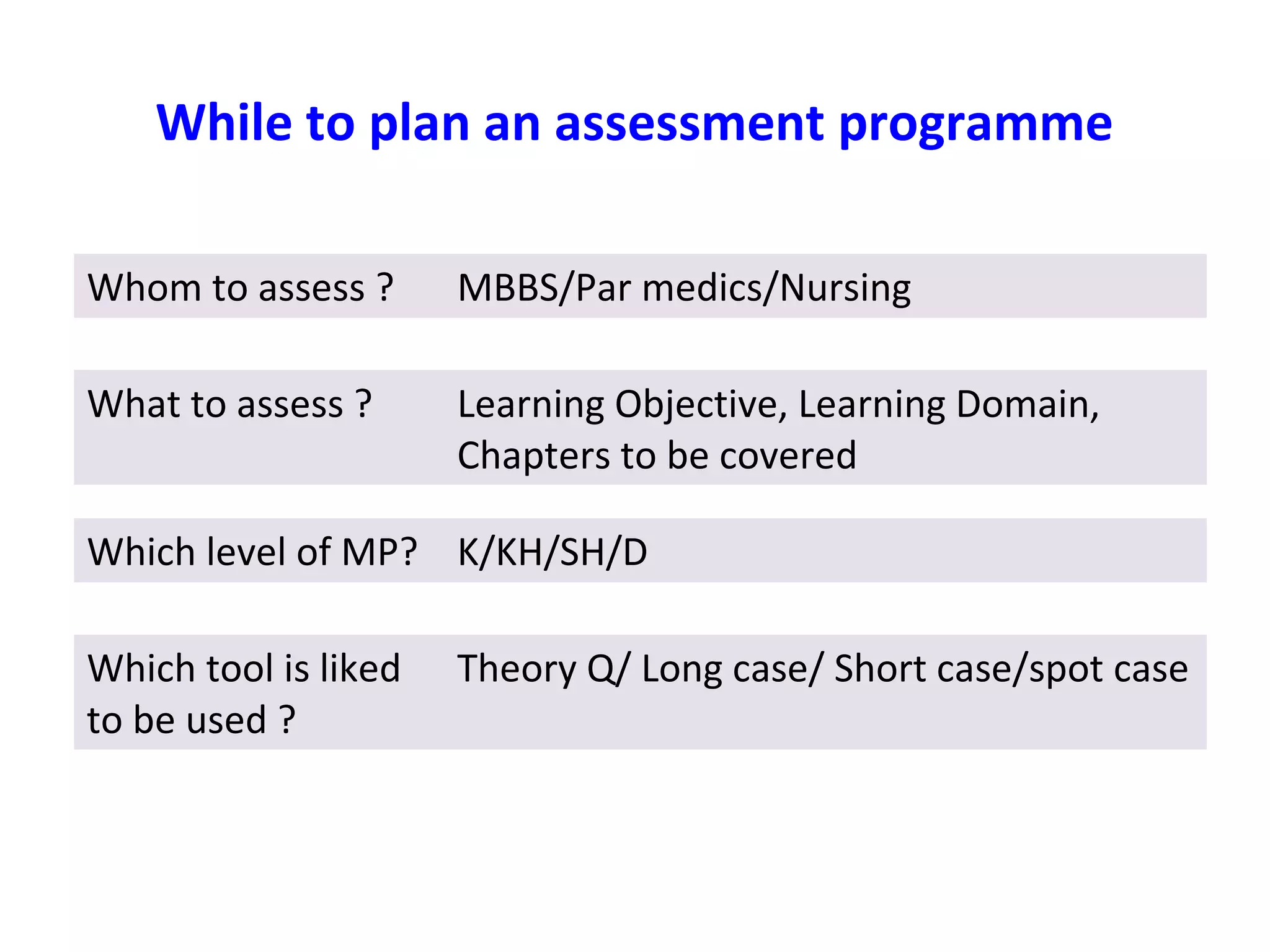 While to plan an assessment programme
Whom to assess ? MBBS/Par medics/Nursing
What to assess ? Learning Objective, Learning Domain,
Chapters to be covered
Which level of MP? K/KH/SH/D
Which tool is liked
to be used ?
Theory Q/ Long case/ Short case/spot case
 