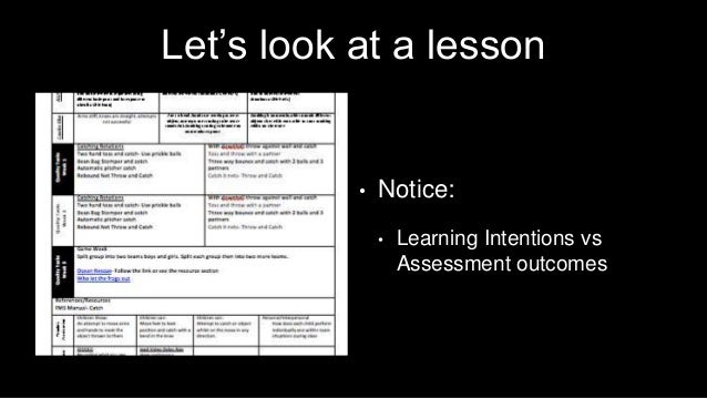 Let’s look at a lesson
• Notice:
• Learning Intentions vs
Assessment outcomes
 