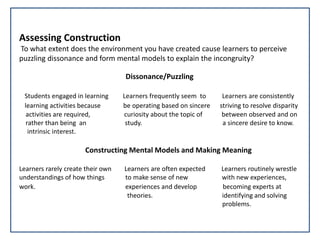 Constructivist Assessment Examples Assessment in a constructivist, technology supported learning | PPTX