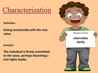 Definition:
Acting consistently with the new
value.
Example:
The individual is firmly committed
to the value, perhaps becoming a
civil rights leader.
Internalize
Verify
Behavioral Verbs
 