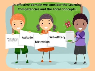 In affective domain we consider the Learning
Competencies and the Focal Concepts:
Attitude
Motivation
Self-efficacy
Affective Domain
Consideration:
 