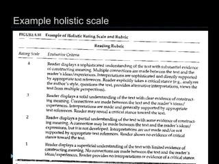 Example holistic scale
 