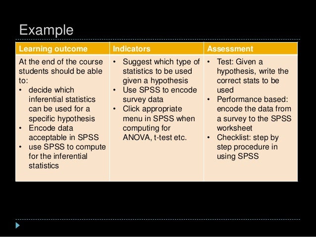 How to write learning outcomes ppt