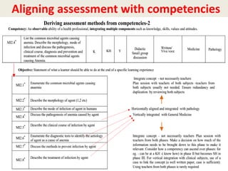 Assessment in CBME Competency Based Medical Education Dr Girish .B CISP ...