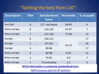 assessment-information-pp-website-ppt