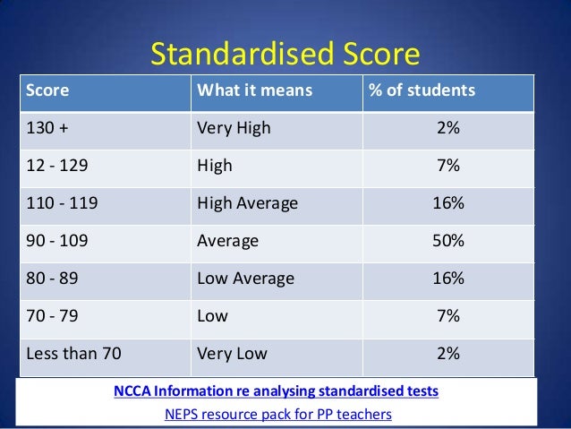 Assessment Information Pp Website assessment-information-pp-website