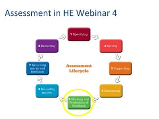 Assessment in HE Webinar 4
 