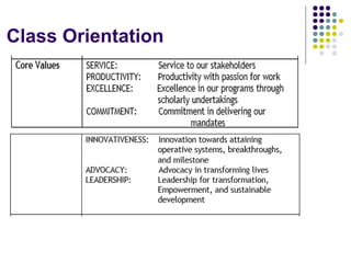 Class Orientation
 