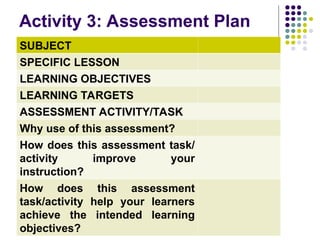 Activity 3: Assessment Plan
SUBJECT
SPECIFIC LESSON
LEARNING OBJECTIVES
LEARNING TARGETS
ASSESSMENT ACTIVITY/TASK
Why use of this assessment?
How does this assessment task/
activity improve your
instruction?
How does this assessment
task/activity help your learners
achieve the intended learning
objectives?
 