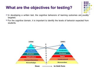 What are the objectives for testing?
 In developing a written test, the cognitive behaviors of learning outcomes are usually
targeted.
 For the cognitive domain, it is important to identify the levels of behavior expected from
students.
 