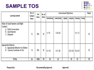 SAMPLE TOS
 
