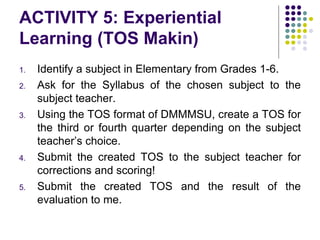 ACTIVITY 5: Experiential
Learning (TOS Makin)
1. Identify a subject in Elementary from Grades 1-6.
2. Ask for the Syllabus of the chosen subject to the
subject teacher.
3. Using the TOS format of DMMMSU, create a TOS for
the third or fourth quarter depending on the subject
teacher’s choice.
4. Submit the created TOS to the subject teacher for
corrections and scoring!
5. Submit the created TOS and the result of the
evaluation to me.
 