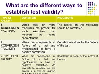 What are the different ways to
establish test validity?
TYPE OF
VALIDITY
DEFINITION PROCEDURE
5.
CONCURREN
T VALIDITY
When two or more
measures are present for
each examinee that
measure the same
characteristic.
The scores on the measures
should be correlated.
6.
CONVERGEN
T VALIDITY
When the components of
factors of a test are
hypothesized to have a
positive correlation.
Correlation is done for the factors
of the test.
7. DIVERGENT
VALIDITY
When the components or
factors of a test are
hypothesized to have a
negative correlation. An
example to correlate are the
scores in a test on intrinsic
Correlation is done for the factors of
the test.
 