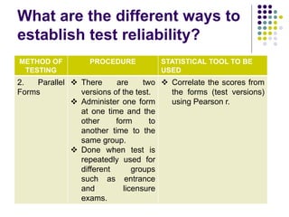 What are the different ways to
establish test reliability?
METHOD OF
TESTING
PROCEDURE STATISTICAL TOOL TO BE
USED
2. Parallel
Forms
 There are two
versions of the test.
 Administer one form
at one time and the
other form to
another time to the
same group.
 Done when test is
repeatedly used for
different groups
such as entrance
and licensure
exams.
 Correlate the scores from
the forms (test versions)
using Pearson r.
 