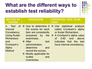 What are the different ways to
establish test reliability?
METHOD OF
TESTING
PROCEDURE STATISTICAL TOOL TO BE
USED
4. Test of
Internal
Consistency
Using Kuder-
Richardson
and
Cronbach’s
Alpha
Method
 Use to determine if
the scores for each
item are consistently
answered by the
examinees.
 After test
administration,
determine and
record the scores.
 Mostly applicable for
scales and
inventories.
 Use statistical analysis
called Cronbach’s alpha
or Kuder Richardson.
 A Cronbach’s alpha value
of 0.60 and above
indicates that the test
have internal consistency.
 