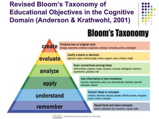 Revised Bloom’s Taxonomy of
Educational Objectives in the Cognitive
Domain (Anderson & Krathwohl, 2001)
 