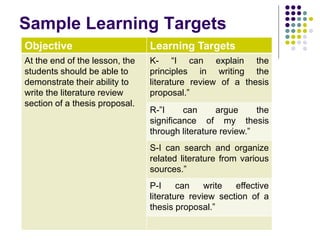 Sample Learning Targets
Objective Learning Targets
At the end of the lesson, the
students should be able to
demonstrate their ability to
write the literature review
section of a thesis proposal.
K- “I can explain the
principles in writing the
literature review of a thesis
proposal.”
R-”I can argue the
significance of my thesis
through literature review.”
S-I can search and organize
related literature from various
sources.”
P-I can write effective
literature review section of a
thesis proposal.”
 