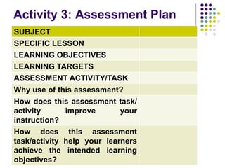 Activity 3: Assessment Plan
SUBJECT
SPECIFIC LESSON
LEARNING OBJECTIVES
LEARNING TARGETS
ASSESSMENT ACTIVITY/TASK
Why use of this assessment?
How does this assessment task/
activity improve your
instruction?
How does this assessment
task/activity help your learners
achieve the intended learning
objectives?
 