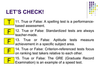 LET’S CHECK!
11. True or False: A spelling test is a performance-
based assessment.
12. True or False: Standardized tests are always
teacher-made.
13. True or False: Aptitude tests measure
achievement in a specific subject area.
14. True or False: Criterion-referenced tests focus
on ranking test takers relative to each other.
15. True or False: The GRE (Graduate Record
Examination) is an example of a speed test.
T
F
F
F
F
 