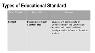 ASSESSMENT IN LEARNING 1 by Clara Polite | PPTX