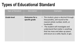 ASSESSMENT IN LEARNING 1 by Clara Polite | PPTX