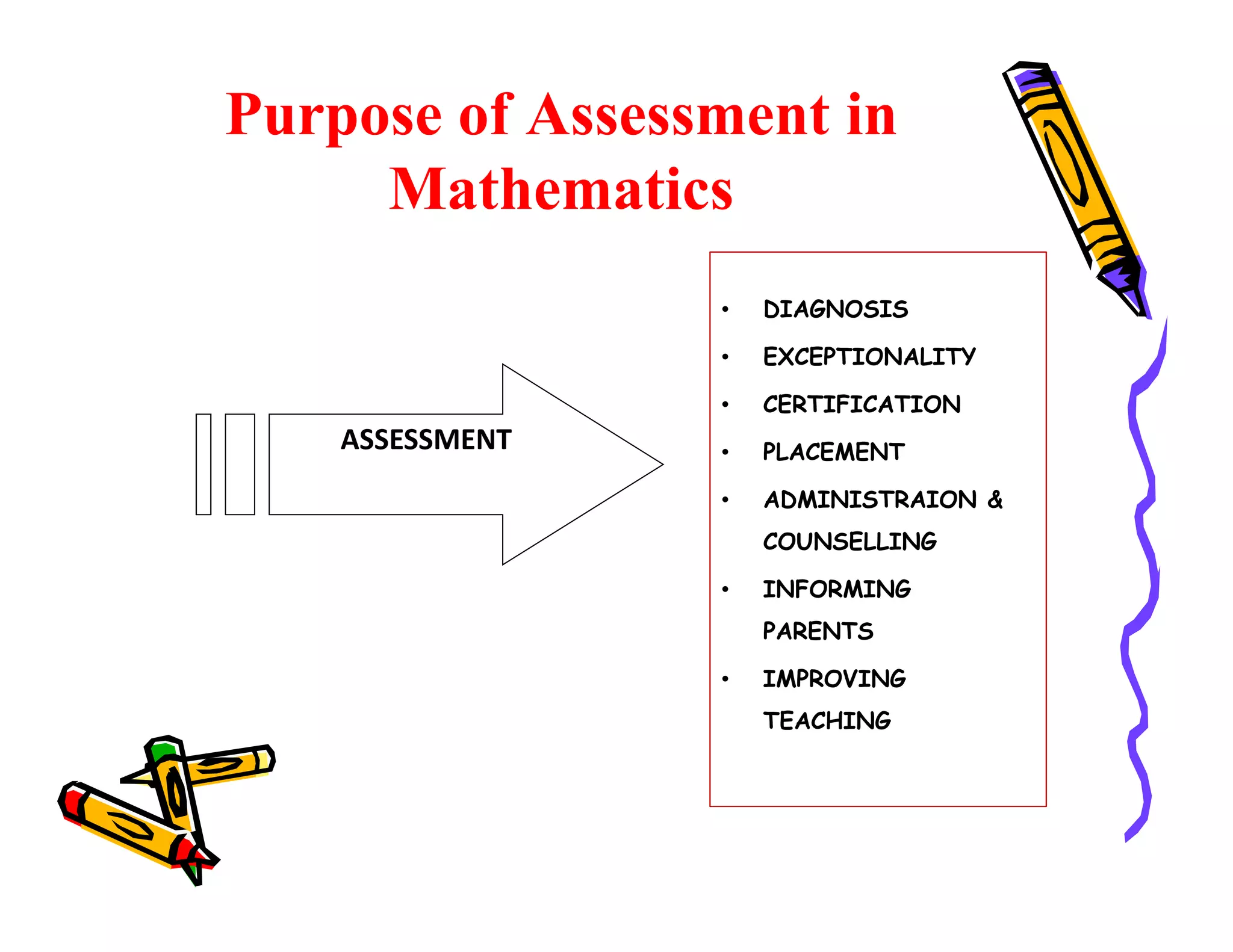 Purpose of Assessment in
Mathematics
• DIAGNOSIS
• EXCEPTIONALITY
• CERTIFICATION
• PLACEMENTASSESSMENT
• ADMINISTRAION &
COUNSELLING
• INFORMING
PARENTS
• IMPROVING
TEACHING
 