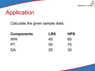 DepEd Order 8, s. 2015
Application
Calculate the given sample data:
Components LRS HPS
WW 45 60
PT 50 70
QA 20 30
 